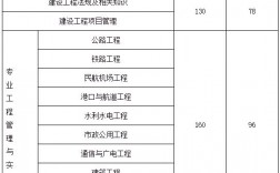 一級(jí)建造師分?jǐn)?shù)線(二級(jí)建造師能做什么工作)