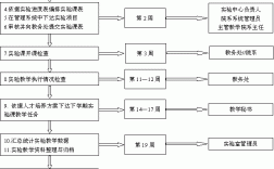 安康學院教務管理系統入口登錄（附網址+流程）