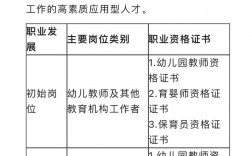 學(xué)前教育屬于師范類專業(yè)嗎(最厲害三個(gè)專業(yè))