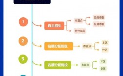 提前批志愿填報與錄取規(guī)則順序