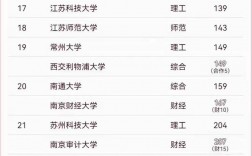 2024年江蘇醫(yī)學(xué)類(lèi)大學(xué)排名
