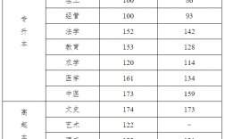河北一本分?jǐn)?shù)線(河北多少分穩(wěn)上一本)