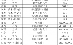 重慶師范大學錄取分數線多少 算幾流大學