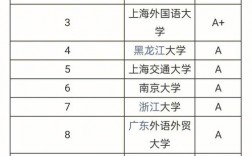 二本英語(yǔ)師范考研學(xué)校排名(一般二本建議考研學(xué)校)