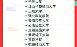 藥學(xué)考研容易上岸的學(xué)校