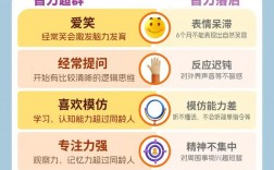 智商高的表現(xiàn)