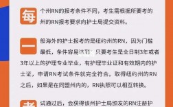 國際護(hù)士證報考條件(怎么考)