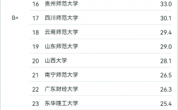 資源與環(huán)境考研學(xué)校排名及院校推薦