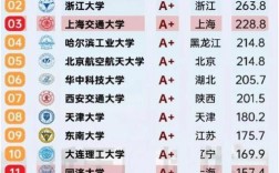 工科女生最吃香的十大專業