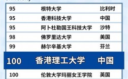 香港理工大學(xué)相當(dāng)于國內(nèi)什么檔次？什么水平？