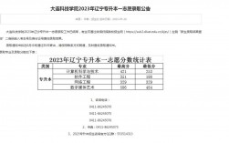 大連科技大學一本還是二本