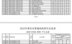 重慶的專科院校有哪些？各自的錄取分?jǐn)?shù)線是多少？