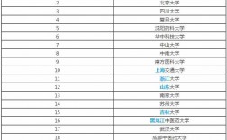 藥學(xué)研究生哪個學(xué)校比較好考(藥學(xué)考研方向如何選擇)