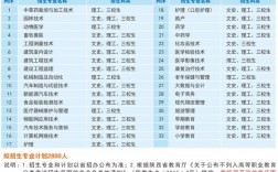 漢中職業(yè)技術(shù)學(xué)院學(xué)費(fèi)多少錢(qián)