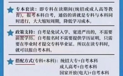 自考專本套讀的坑爹之處(2024年自考政策改革)