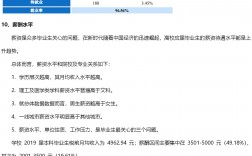 浙江萬里學院考研難度怎么樣？復試刷人厲害嗎？