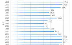 2005年高考人數多少 錄取率怎么樣