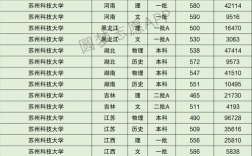 蘇州科技大學(xué)報(bào)錄比(考研報(bào)錄比查詢網(wǎng))