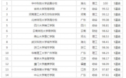 三本院校排名如何？選擇時需注意什么？