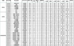 寧波大學考研難度怎么樣？復試刷人厲害嗎？
