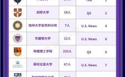 利物浦大學(xué)相當(dāng)于國內(nèi)哪個(gè)大學(xué)？世界排名多少？