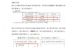 長春工程學(xué)院考研難度怎么樣？復(fù)試通過率？