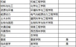 揚州大學排名全國第幾位？學科優勢是什么？