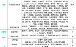 2024年新高考選科與專業一覽表