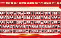 重慶師范大學(xué)研究生含金量(重慶師范大學(xué)考研專業(yè)目錄)