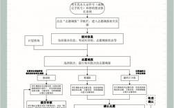 廣東專插本怎么報(bào)名(廣東省可以專插本的大學(xué))