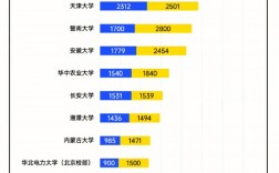 考研學(xué)校招生人數(shù)多少可以考慮(漢語言文學(xué)考研學(xué)校)