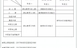 高等職業(yè)學(xué)校教師資格證報考條件