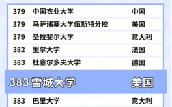 雪城大學(xué)排名世界排名