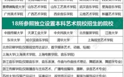 31所獨(dú)立藝術(shù)院校有哪些？如何選擇適合的學(xué)校？