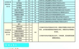 太原財(cái)貿(mào)學(xué)校招生簡章介紹