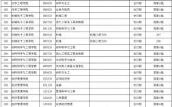南京林業大學研究生分數線(全國在職研究生招生網)