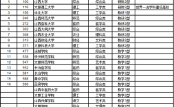 山西三本公辦學(xué)校有哪些