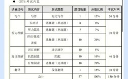 六級英語分值