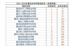 重慶專科學校有哪些？各自的特點是什么？