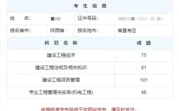 一建的合格分?jǐn)?shù)線