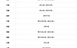 遼寧省什么時候出高考成績