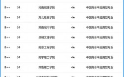 工程造價(jià)專業(yè)排名前十的學(xué)校有哪些？如何選擇？
