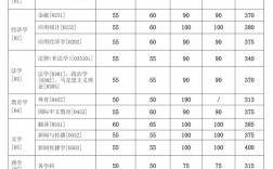 上海交大分?jǐn)?shù)線