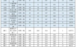 河南農業大學錄取分數線2024(算什么檔次)