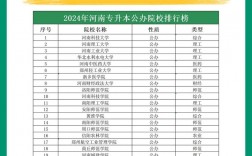2024年全國(guó)專升本學(xué)校排名