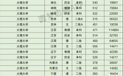 2024年大理大學(xué)全國(guó)排名
