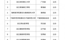 新疆正規(guī)二本大學(xué)名單有哪些？具體推薦？