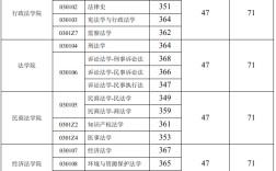 2024年西南政法大學(xué)分?jǐn)?shù)線