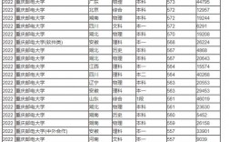 2024年重慶郵電大學(xué)排名全國(guó)第幾位