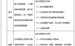 財(cái)務(wù)管理風(fēng)險(xiǎn)對(duì)策(財(cái)務(wù)管理風(fēng)險(xiǎn)點(diǎn)及防控措施)